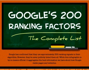 Infografia de los 200 factores del posicionamiento en Google